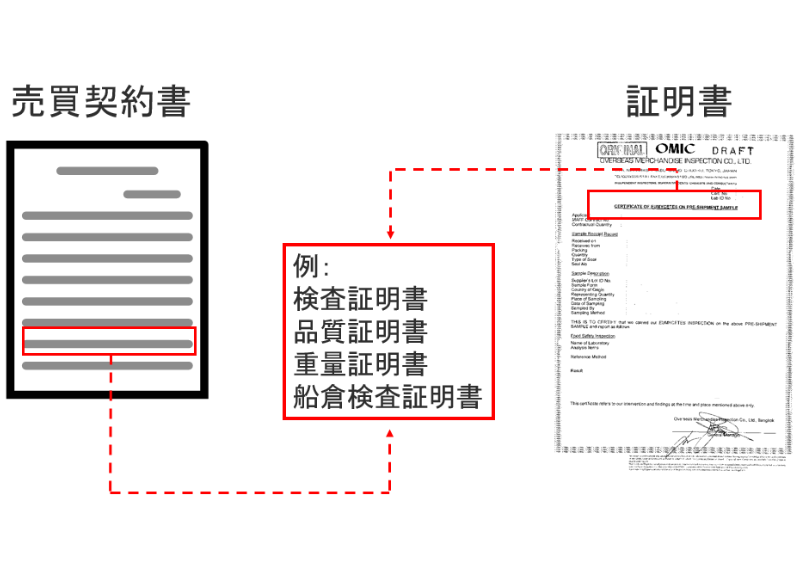売買契約書と検査証明書