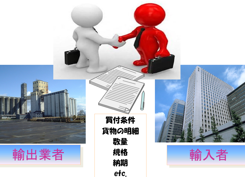 握手する輸出業者と輸入業者